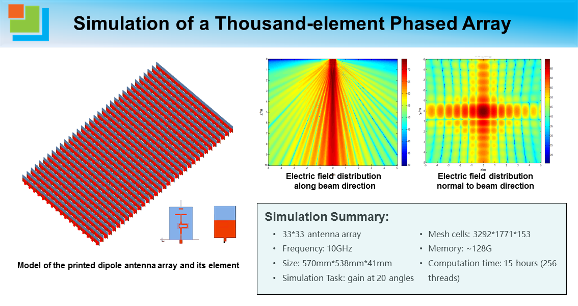 Simulation of a Thousand-element Phased Array.png
