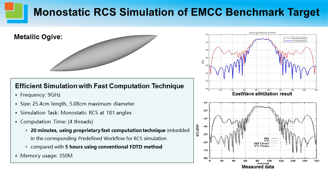 Monostatic RCS Simulation of EMCC Benchmark Target.png
