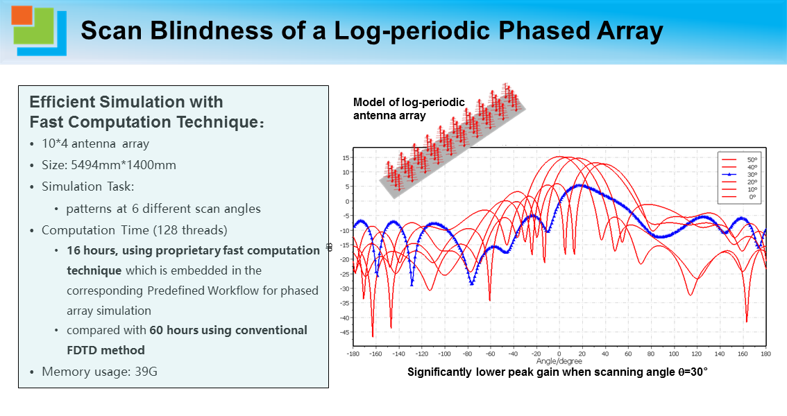 Scan Blindness of a Log-periodic Phased Array.png