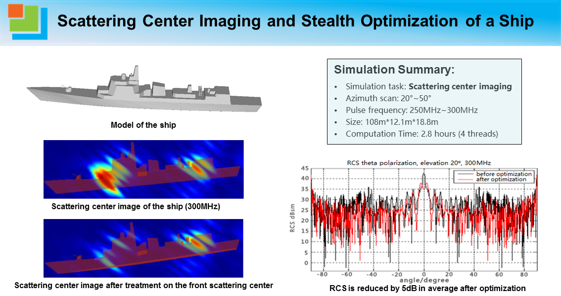 Scattering Center Imaging and Stealth Optimization of a Ship.png