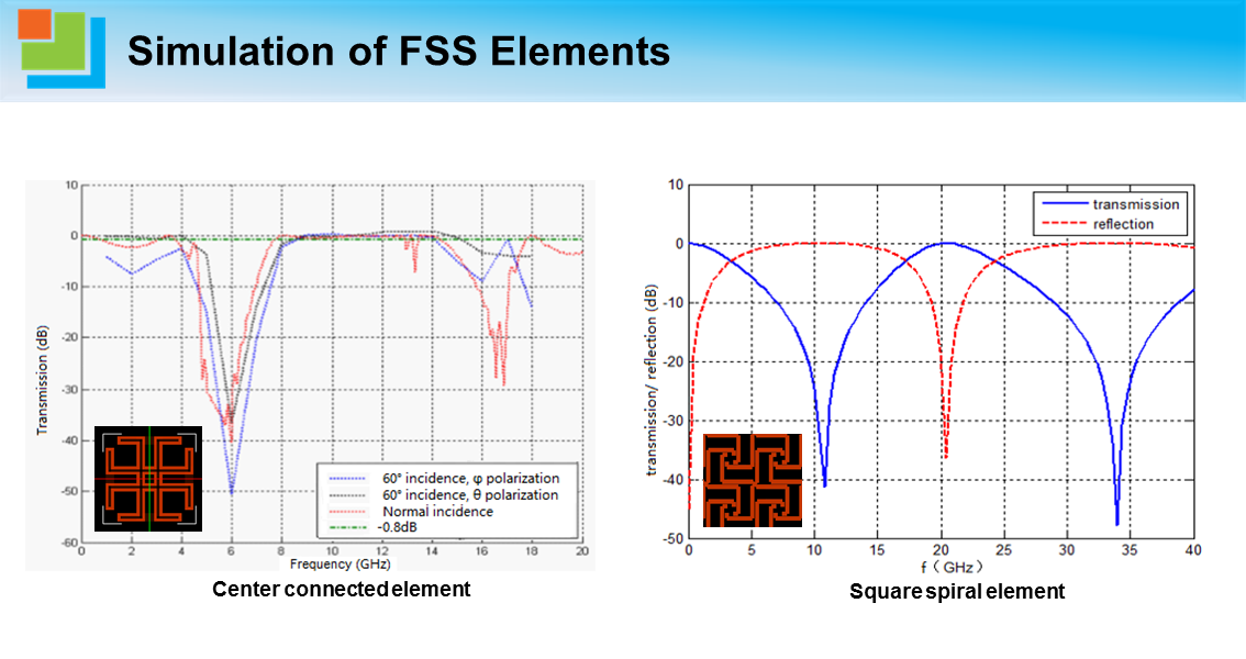Simulation of FSS Elements_1.png