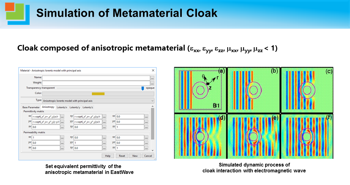 Simulation of Metamaterial Cloak.png