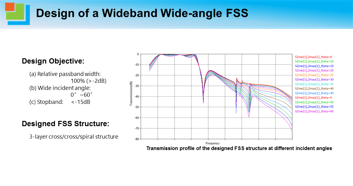 Design of a Wideband Wide-angle FSS.png