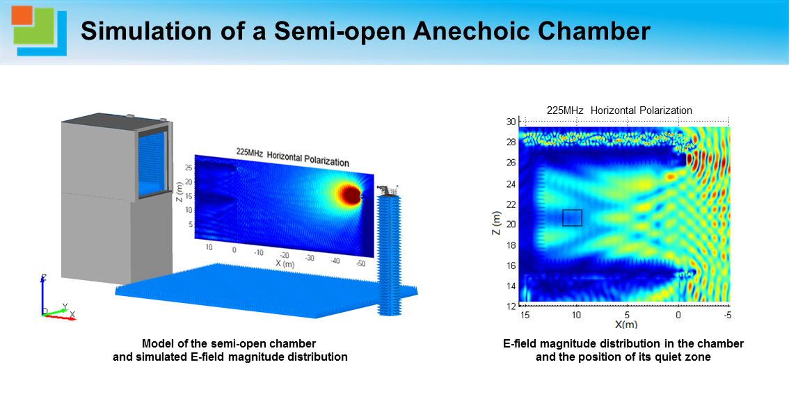 Simulation of a Semi-open Anechoic Chamber1.png