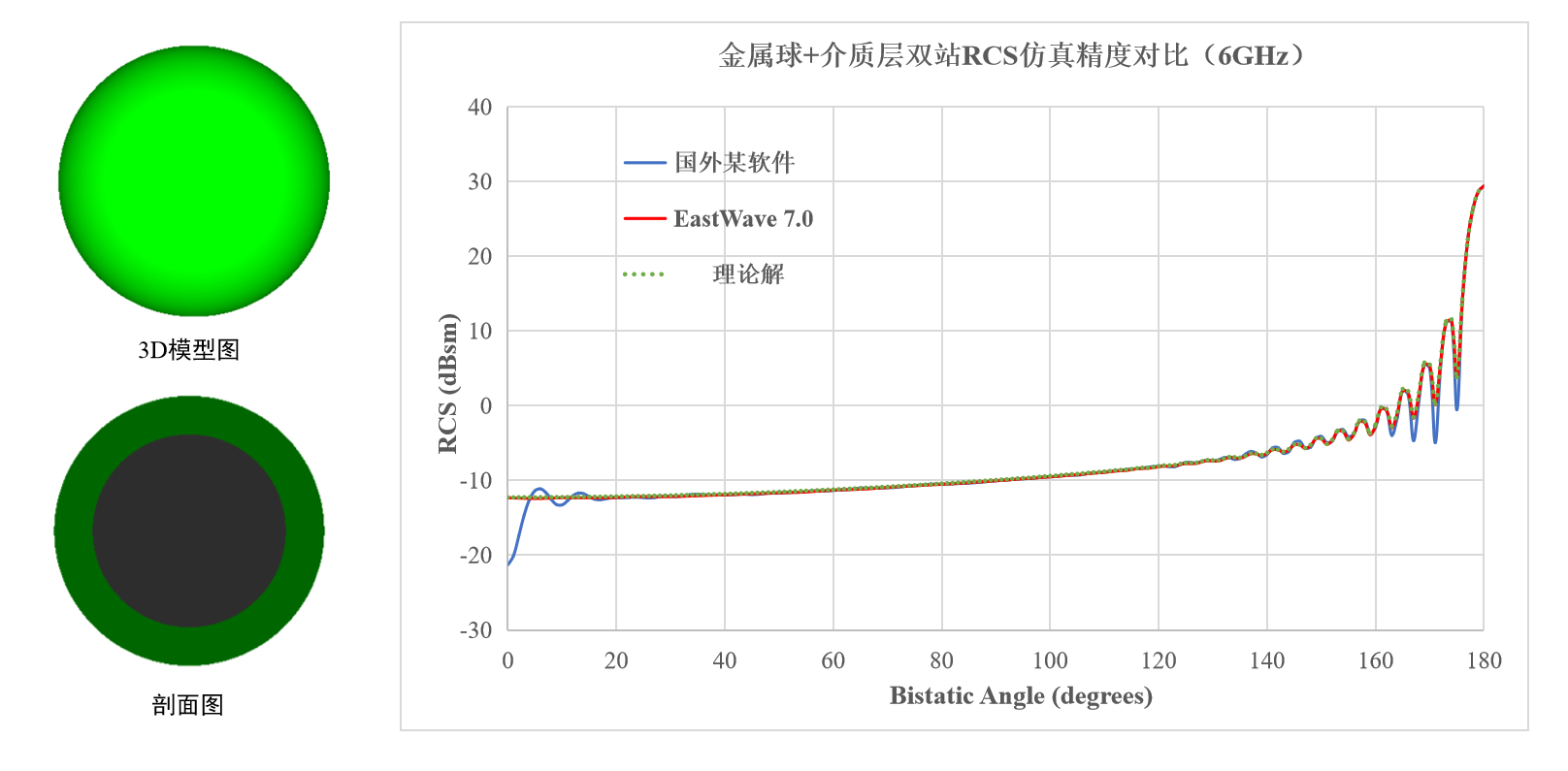 金属球介质球RCS.png