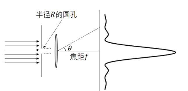 为.png